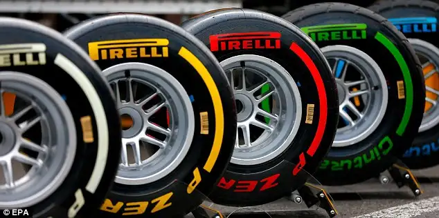 Pirelli Cars tyres